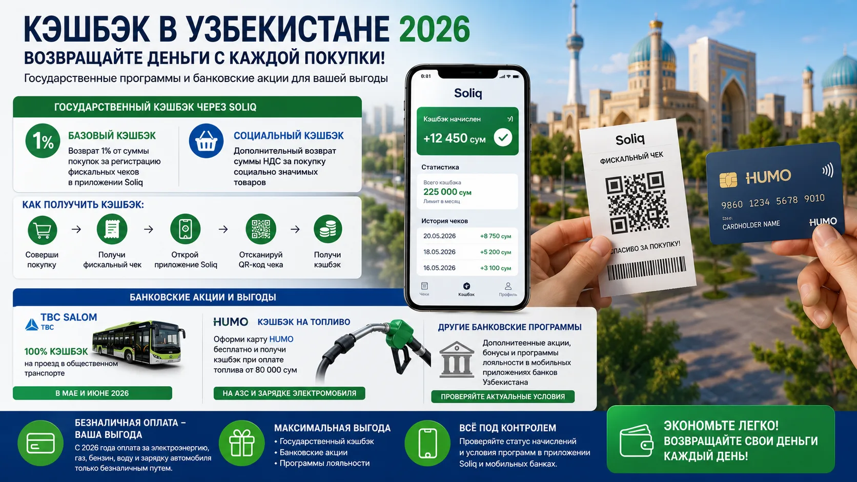Инфографика 16:9 о кэшбэке в Узбекистане в 2026 году. На фоне современного Ташкента показаны государственный кэшбэк через приложение Soliq с возвратом 1% за сканирование фискальных чеков, социальный кэшбэк с возвратом части НДС, акция TBC Salom со 100% кэшбэком за проезд в общественном транспорте и программа HUMO с кэшбэком на топливо и зарядку электромобилей. В центре изображены смартфон с начисленным кэшбэком, фискальный чек с QR-кодом и банковская карта HUMO.