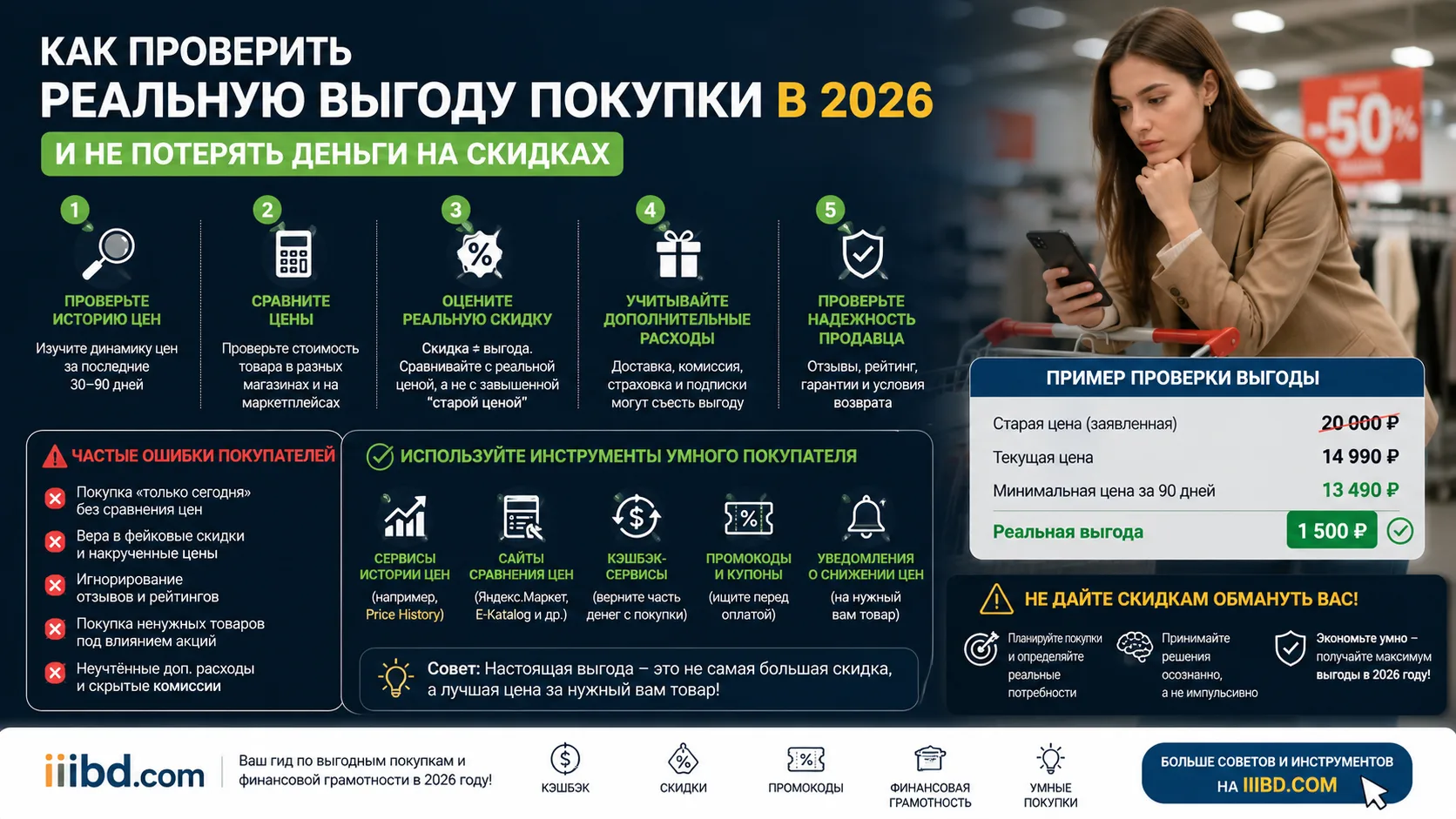 Как проверить реальную выгоду покупки в 2026 и не потерять деньги на скидках