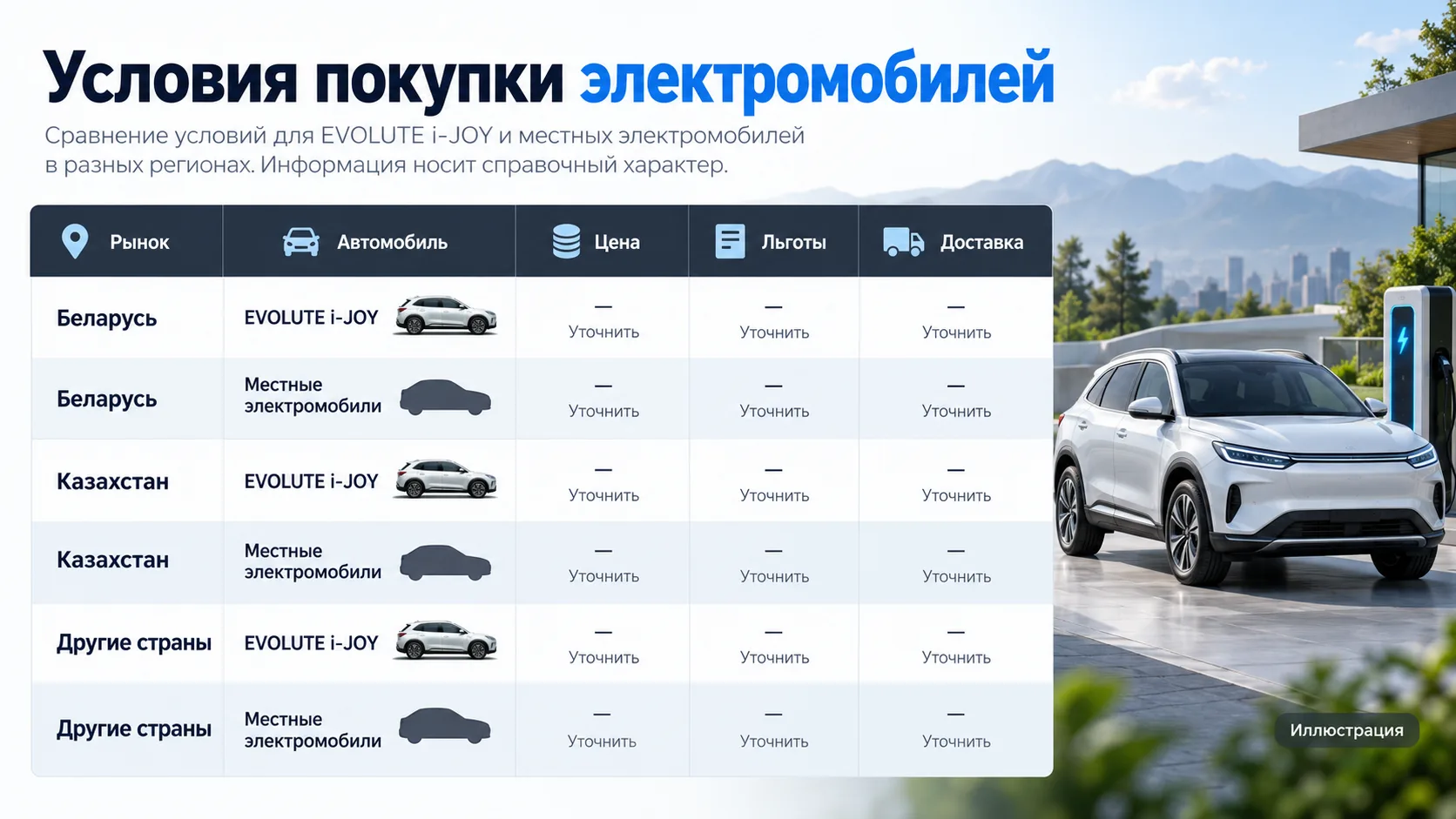 EVOLUTE i‑JOY: 584 000 ₽ выгоды или дорогой кредит? Сравнение стран